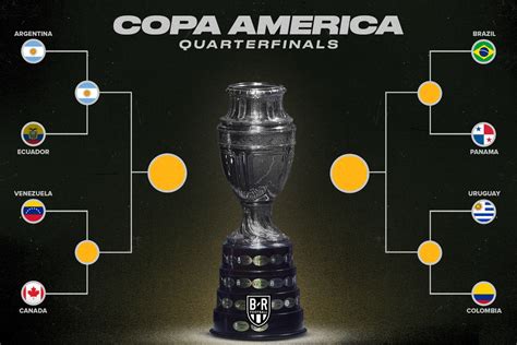 Copa America 2024: Updated Bracket After Argentina vs..